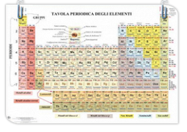 tavola periodica degli elementi  200 x140 